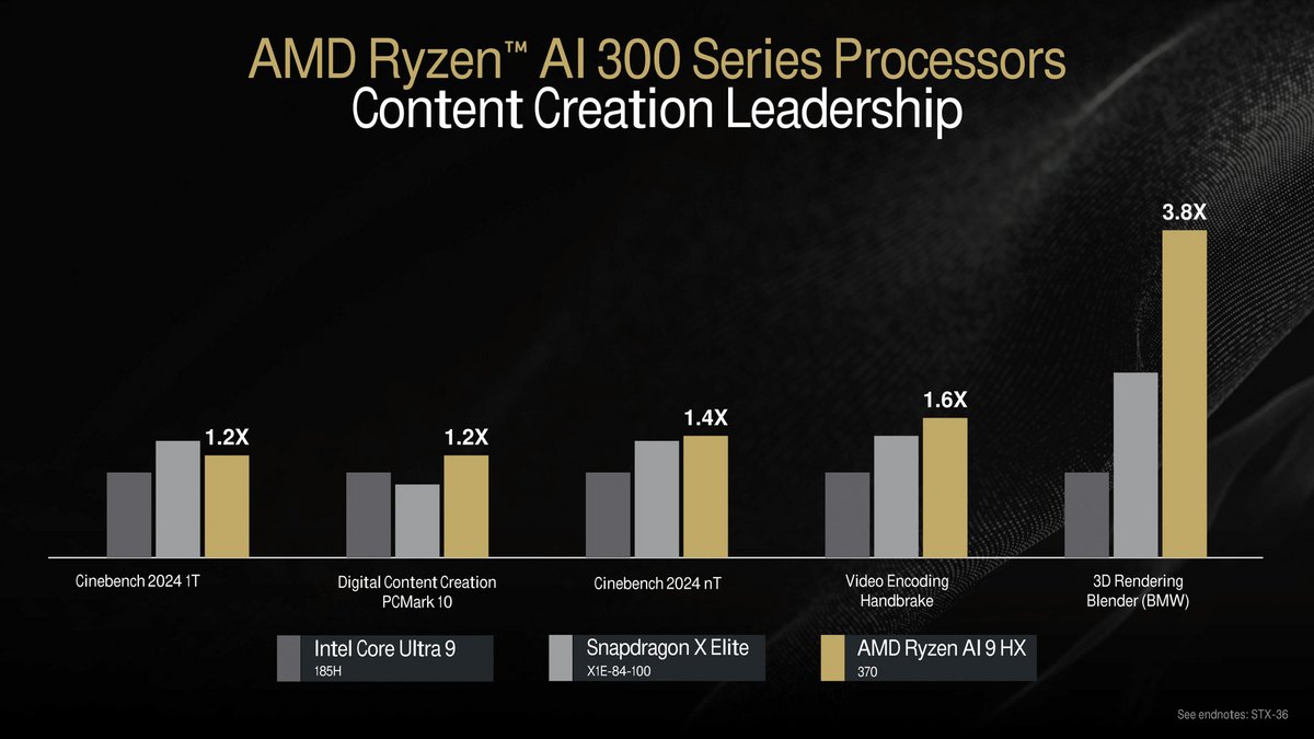 AMD Tech Day 2024_09