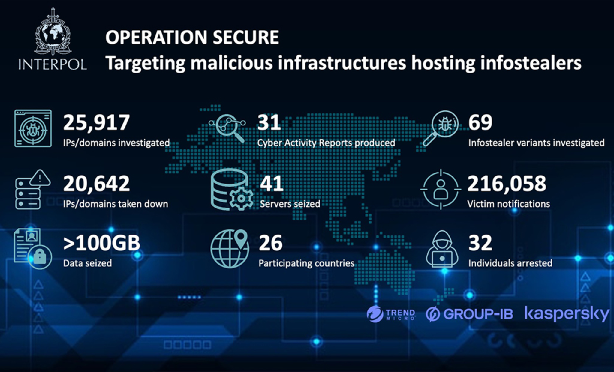 Operation Secure ©Interpol