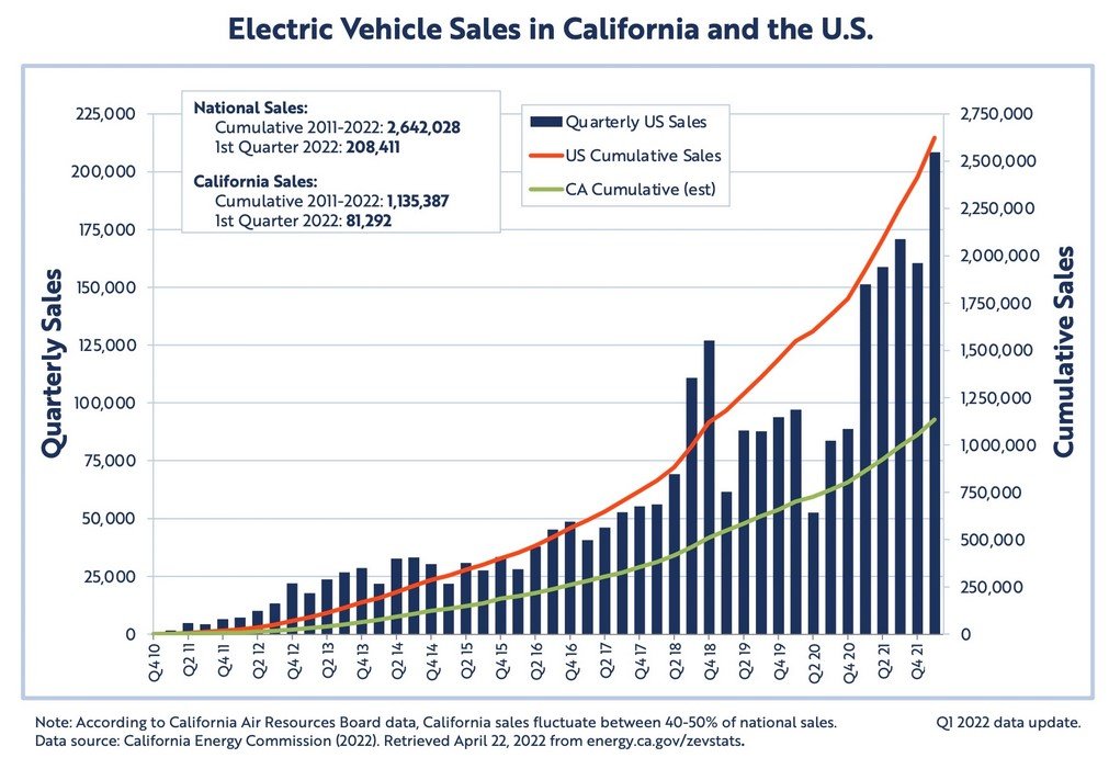 © California Energy Commission