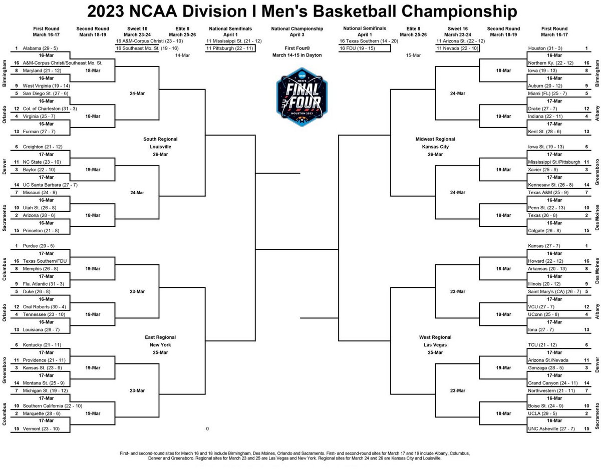 March Madness 2023 basket NCAA