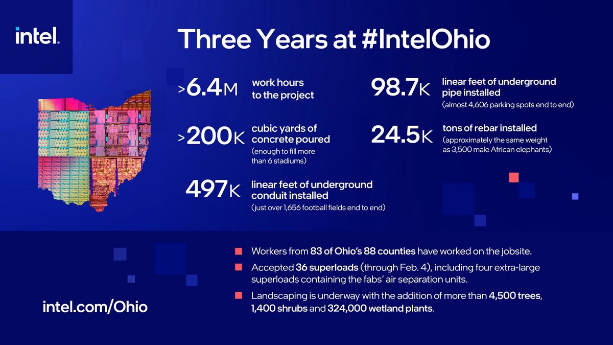 Les projets d'Intel en Ohio connaissent de très importants retards © Intel