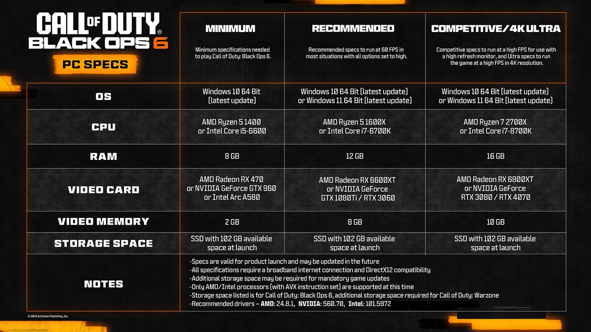 Les configurations recommandées pour Call of Duty: Black Ops 6 © Activision