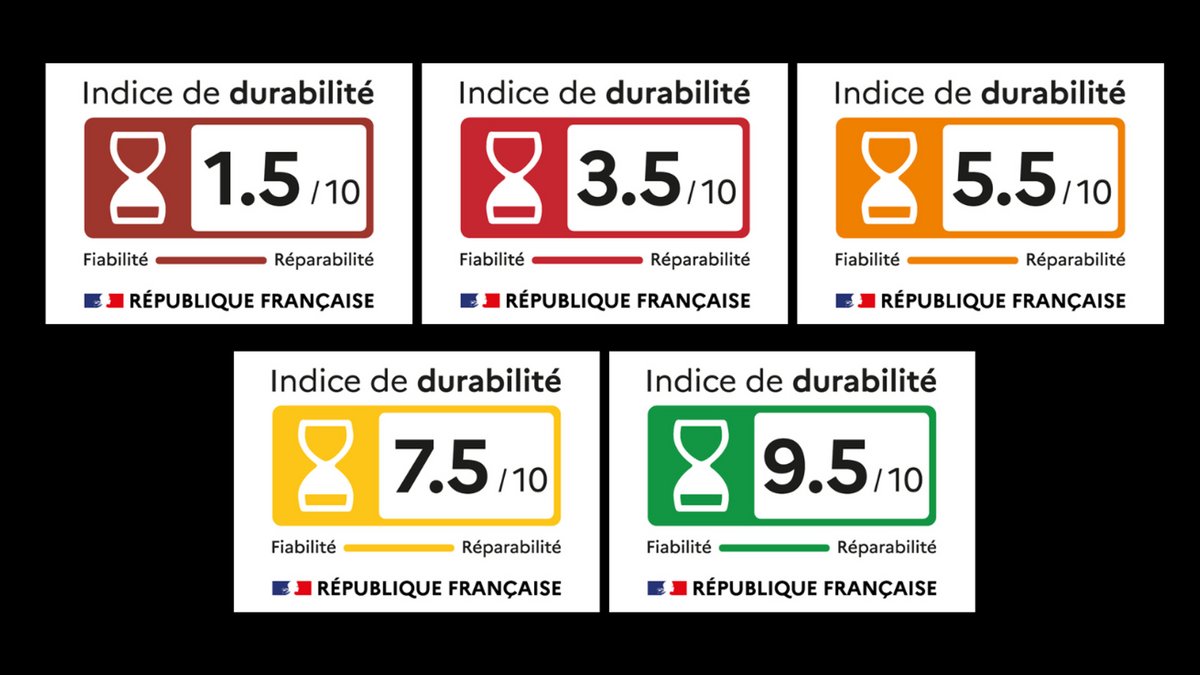 Voici les différentes couleurs associées à l'indice de réparabilité, en fonction de son niveau