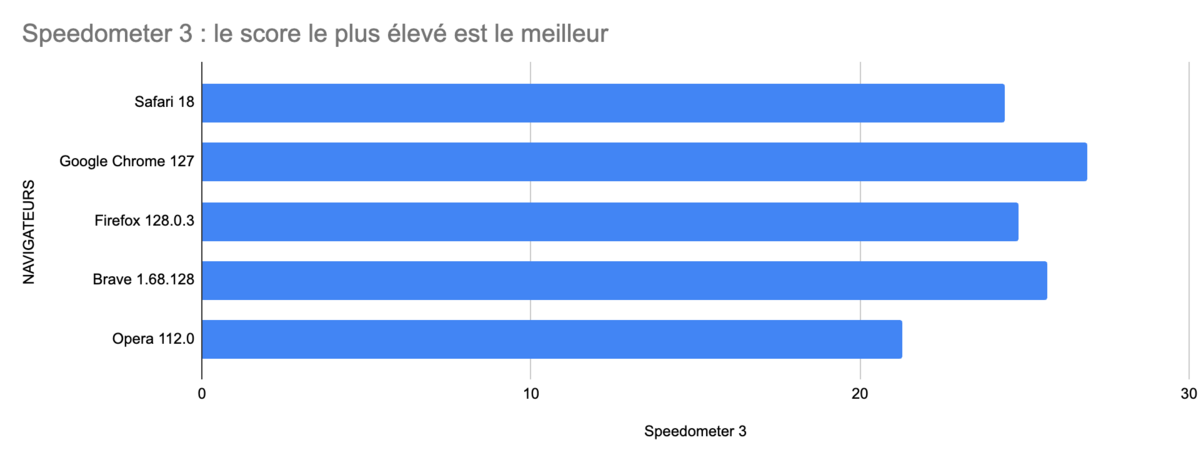 Safari - Speedometer