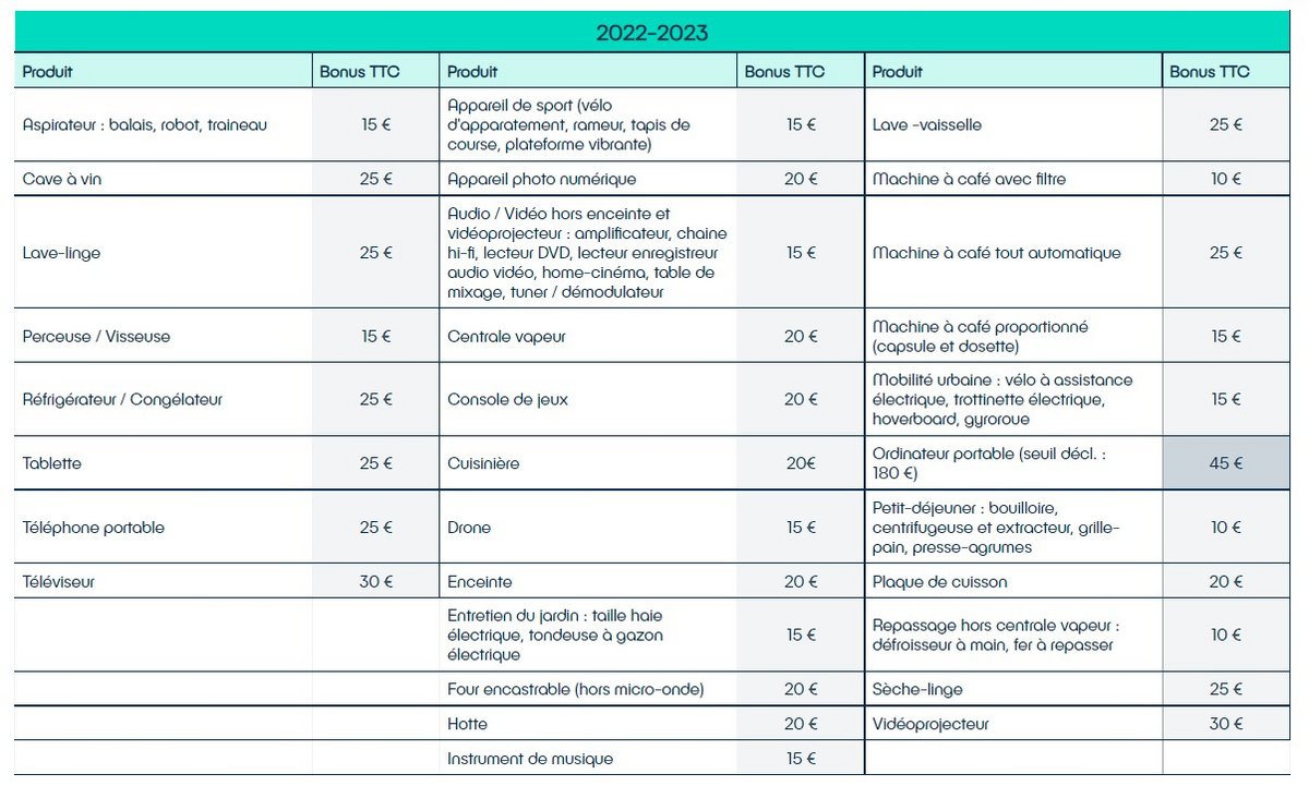 Capture d'écran du tableau du bonus réparation, via le site © ecosystem.eco