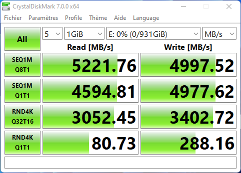 Débits mesurés avec CrystalDiskMark © Nerces