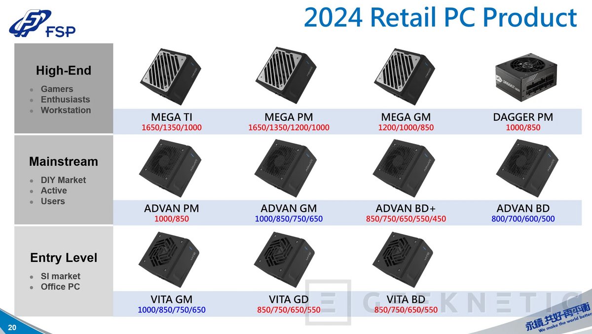 Le catalogue 2024 de FSP Group © VideoCardz