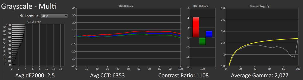 Test MSI Oculux NXG253R