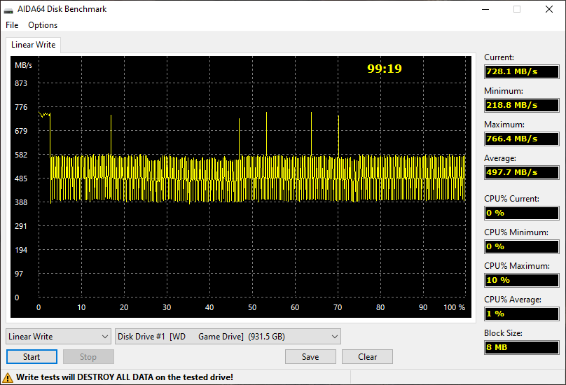 Test d'écriture sur la totalite du SSD avec AIDA64 © Nerces