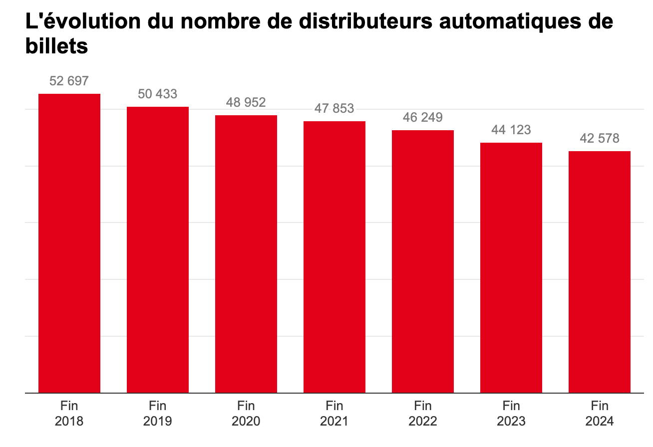 © Capture écran de Ouest France - Données de la Banque de France