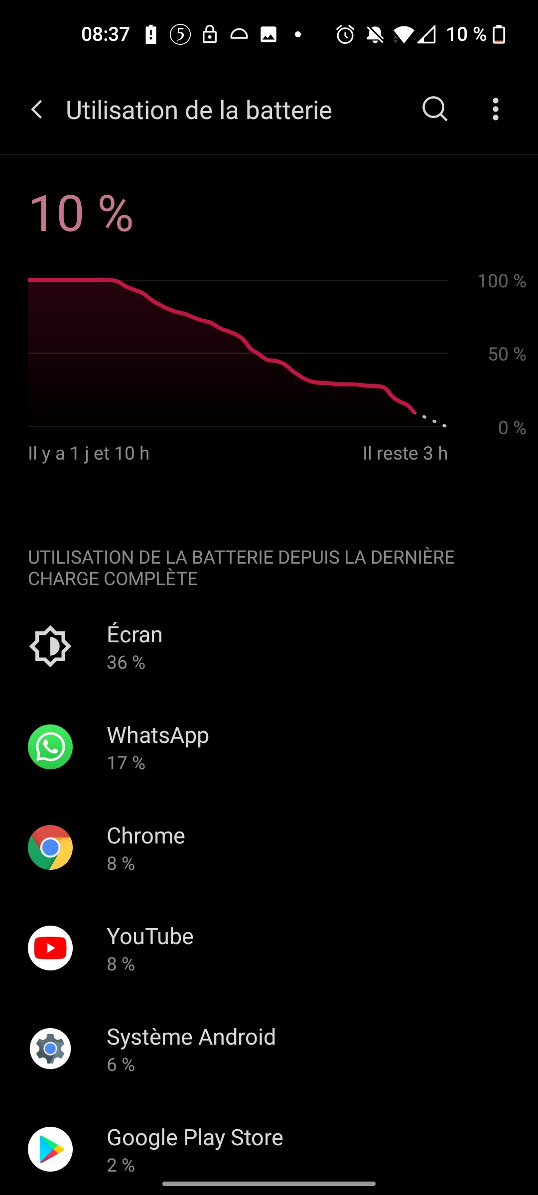 Autonomie OnePlus 8T