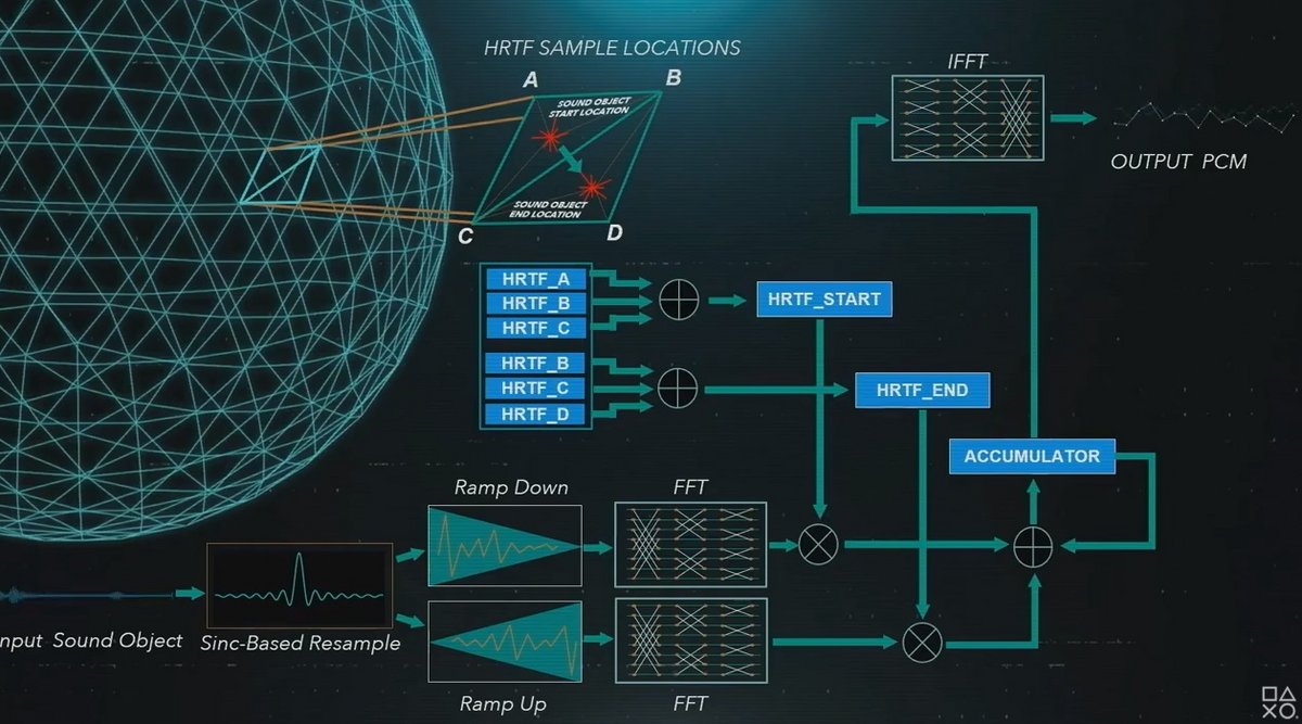 Schéma technique du Tempest Engine © Sony