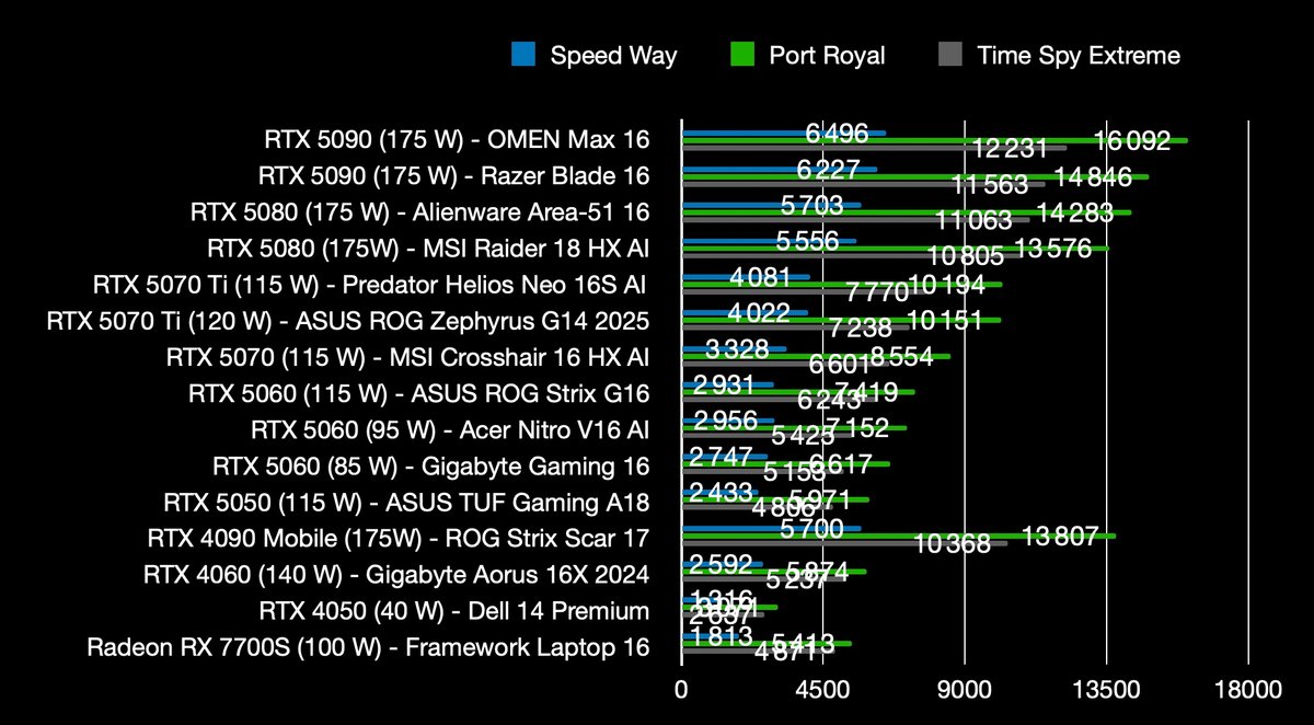 ASUS ROG Zephyrus G14 2025