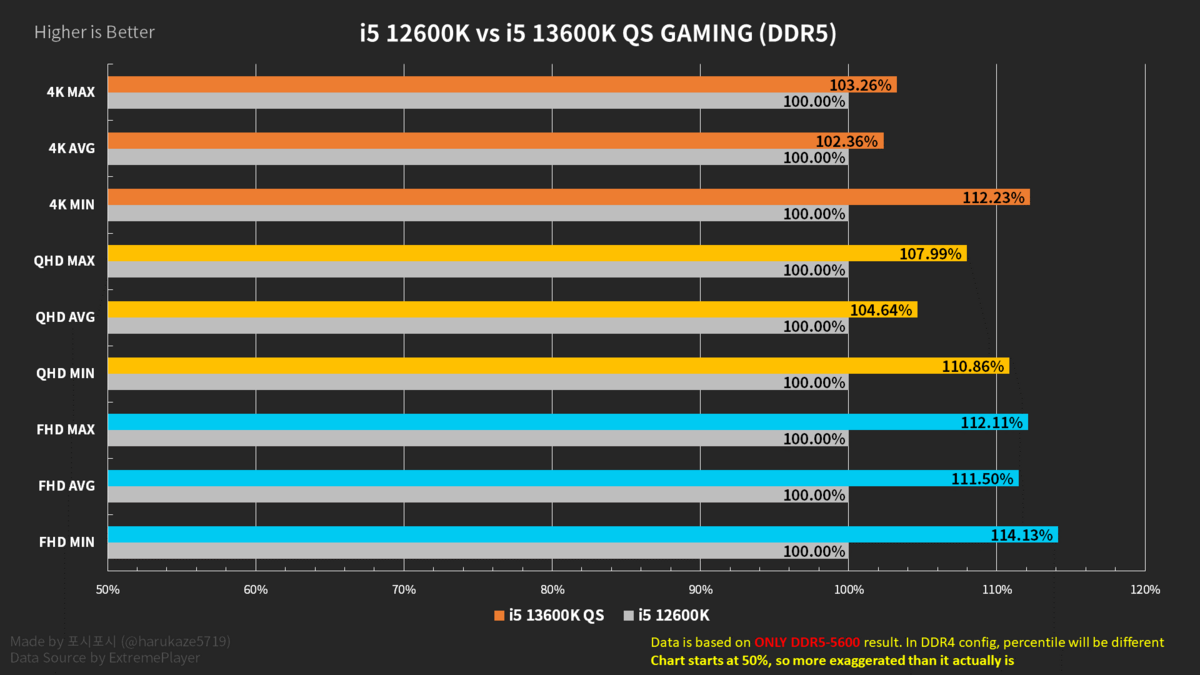 Intel Core i9-13600K