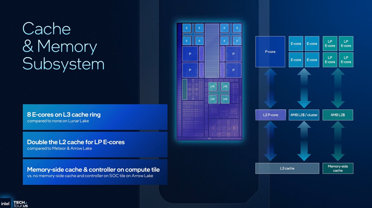 ©Intel