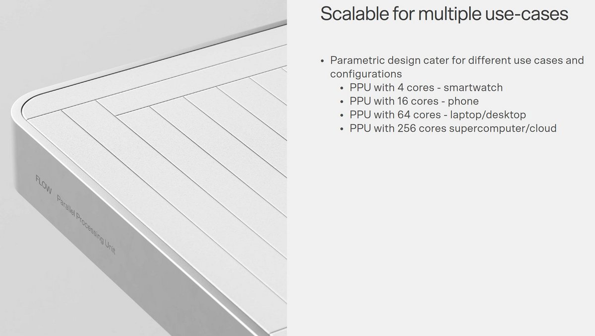 Une solution prévue pour toutes les configurations © Flow Computing/Tom's Hardware