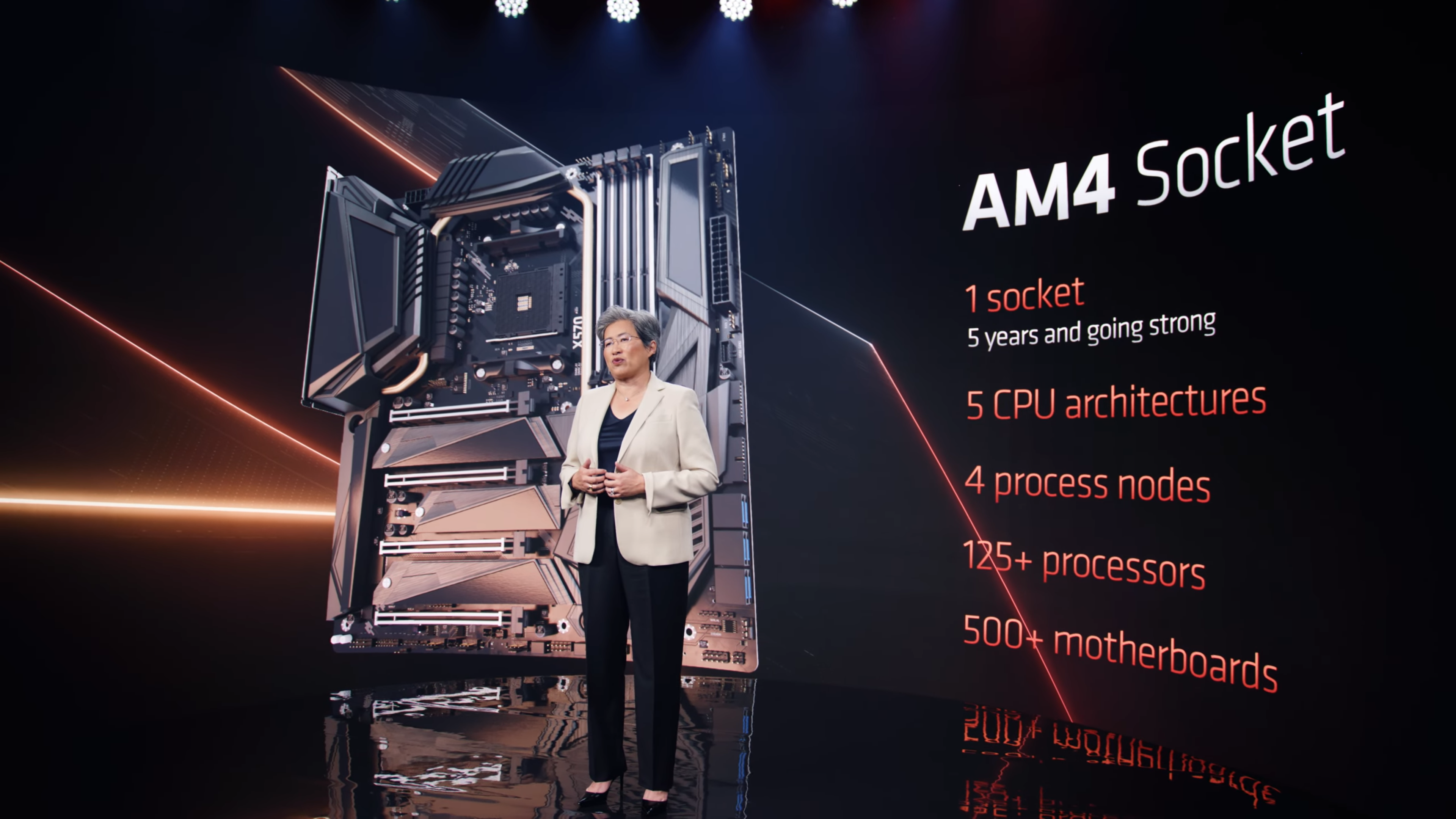 Lisa Su avait promis que l'AM4 ne serait pas abandonné avant un moment : promesse tenue ! ©AMD