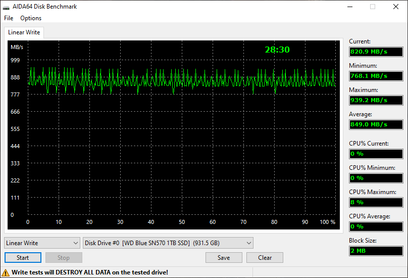 Test d'écriture sur la totalité du SSD avec AIDA64 © Nerces