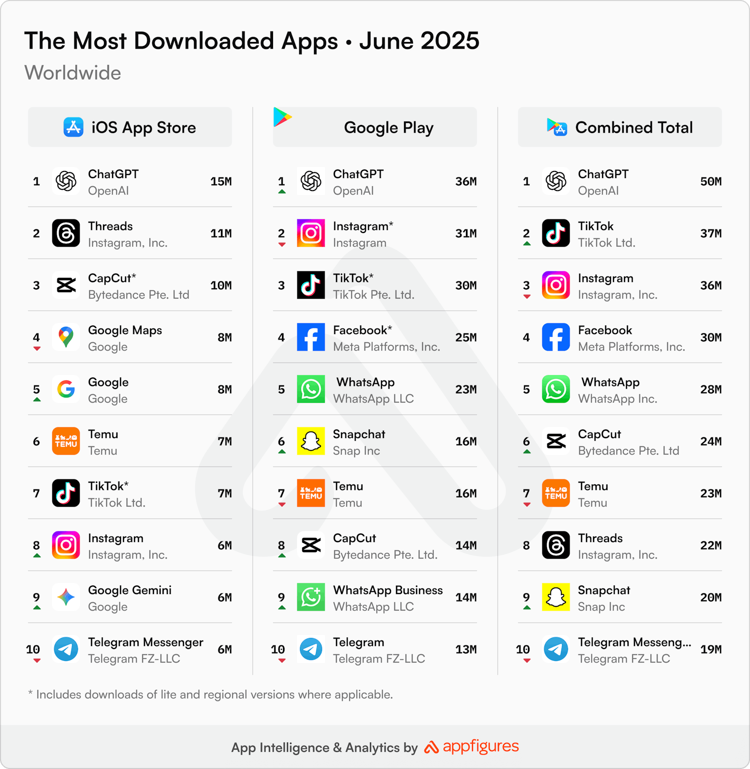 Classement mondial en juin 2025