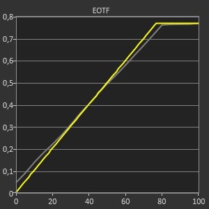 Test Hisense 65U8QF_EOTF