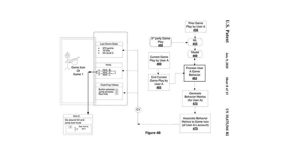 PS5 Brevet interface