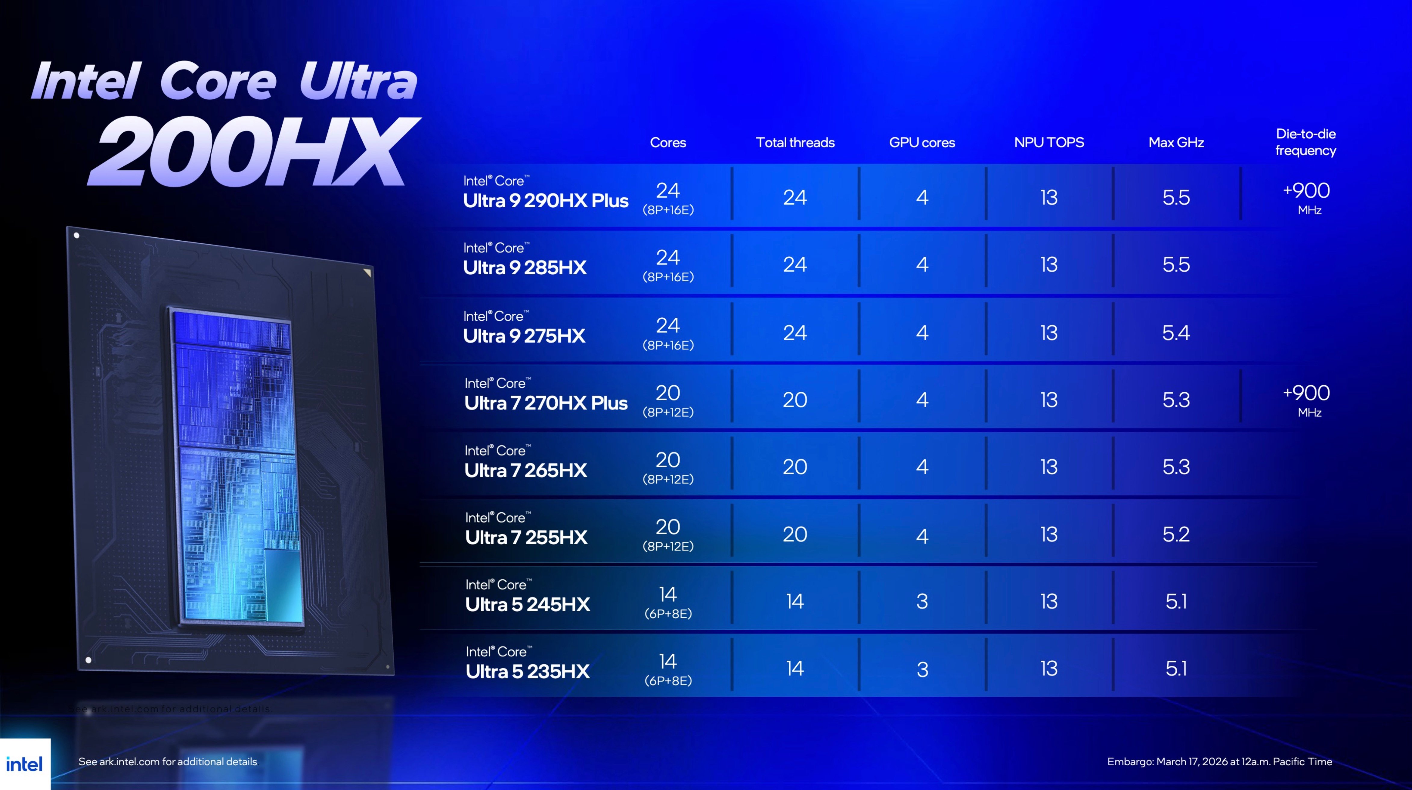 Les nouveaux Core Ultra 200HX Plus face aux autres références mobiles hautes performances d'Intel. © Intel