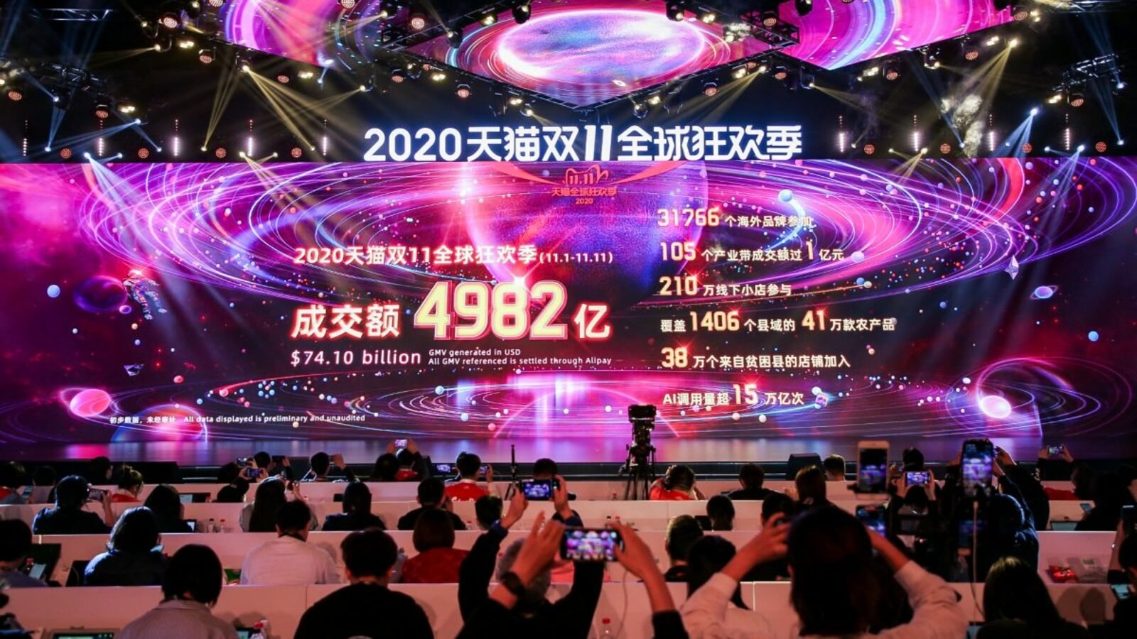 Alibaba Single Day 2020