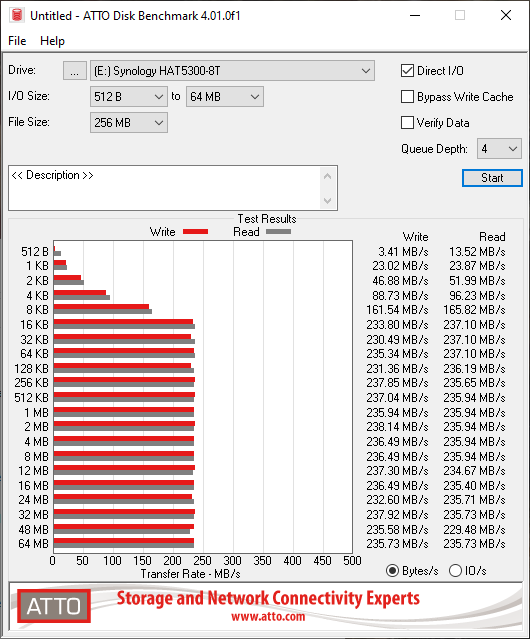 Débits mesurés avec ATTO Disk Benchmark © Nerces