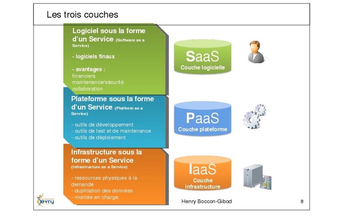 Une explication claire des trois couches du Cloud computing (© democritique.org / Henry Boccon-Gibod)