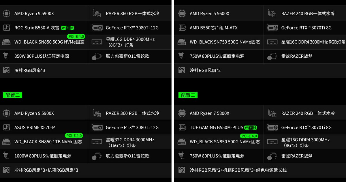 PC Razer RTX 30x0 Ti