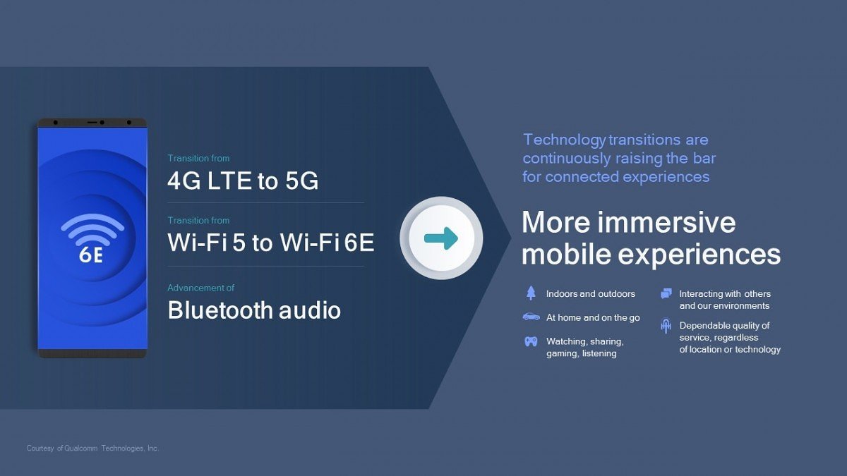 Qualcomm Snapdragon FastConnect 6700 6900 (5).jpg