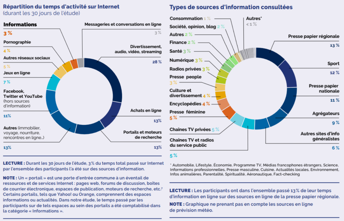 Les Français et l'information ©Fondation Descartes