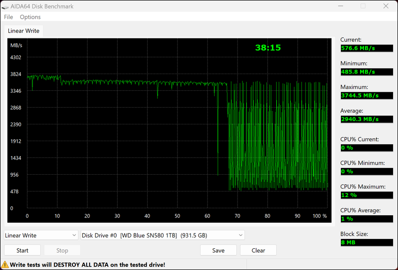 Test d'écriture sur la totalité du SSD avec AIDA64 © Nerces pour Clubic