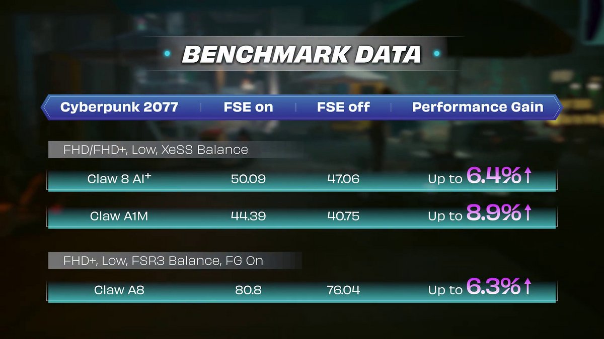 Avec Xbox FSE, jusqu'à 8,9 % de mieux sur Cyberpunk 2077. ©MSI