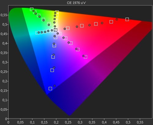 La couverture colorimétrique DCI-P3 est de 97,35 %