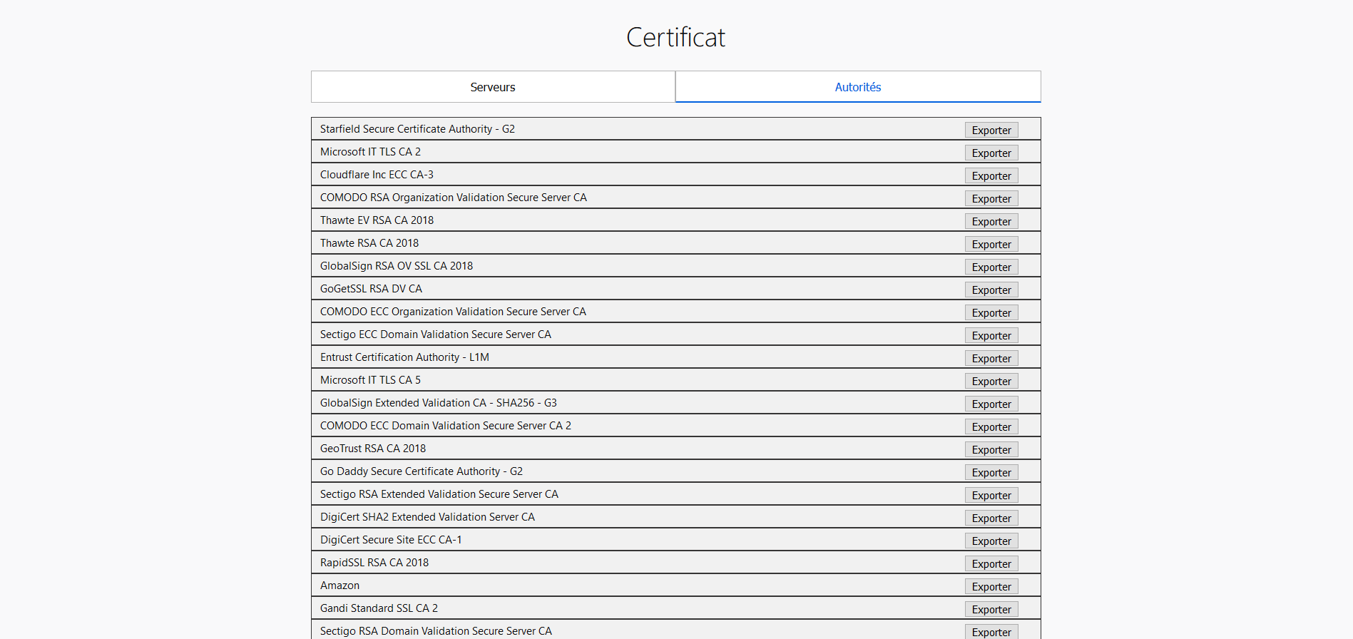 Mozilla Firefox Certificat