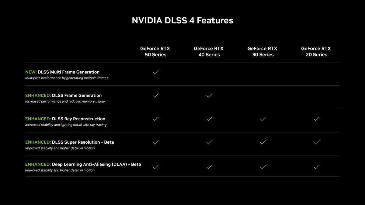 Toutes les RTX devraient profiter du DLSS 4 © NVIDIA