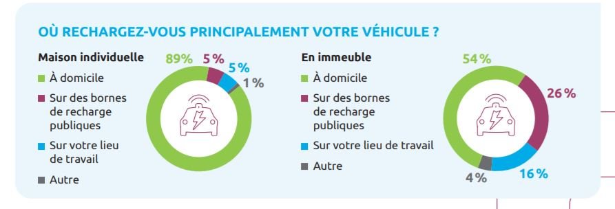 Enedis rapport 1