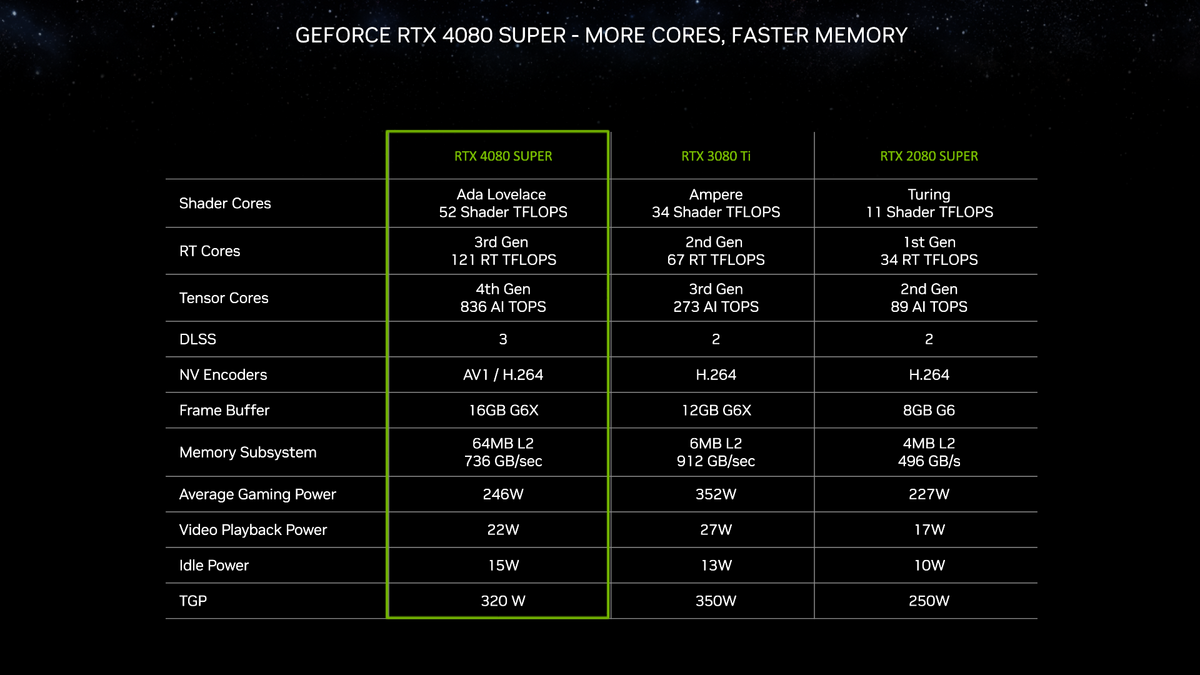 NVIDIA GeForce RTX 4080 SUPER_04