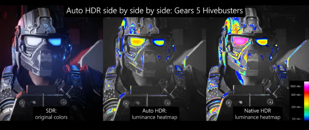 Auto-HDR arrive sur les jeux Windows © Microsoft