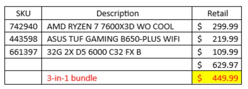 Un bundle à base de Ryzen 5 7600X3D © VideoCardz