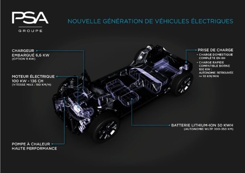 Plateforme PSA électrique