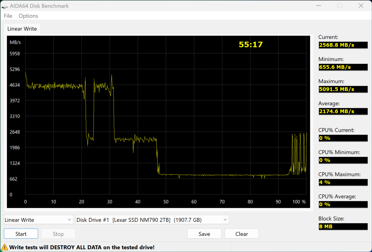 Test d'écriture sur la totalité du SSD avec AIDA64 © Nerces pour Clubic