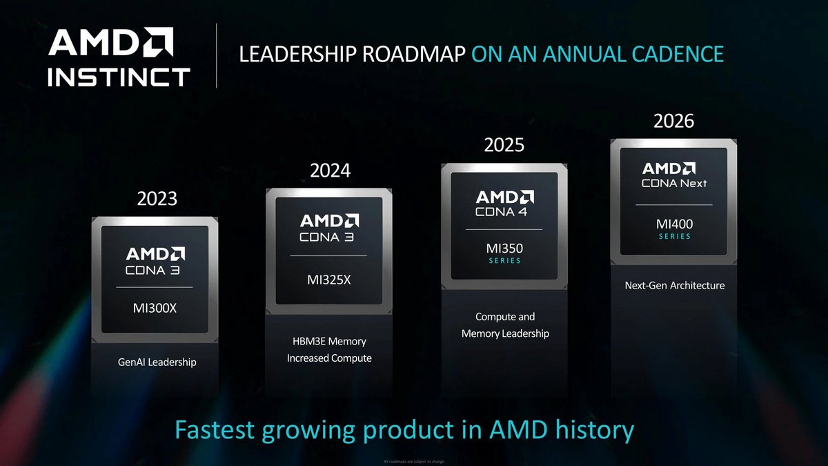 AMD Instinct : la feuille de route vers 2025-2026 © AMD