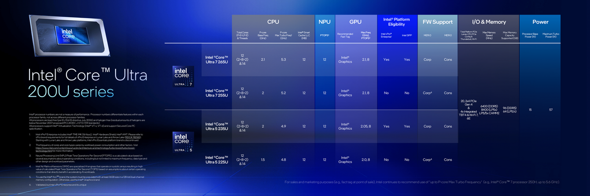 Les Core Ultra 200U et leur basse consommation © Intel