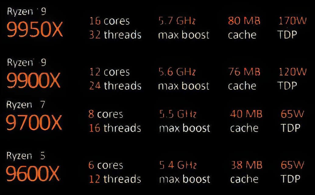 Principales caractéristiques des Ryzen 9000 © VideoCardz