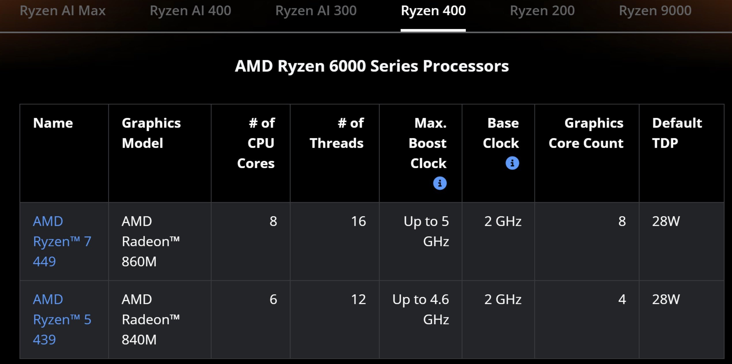 © AMD