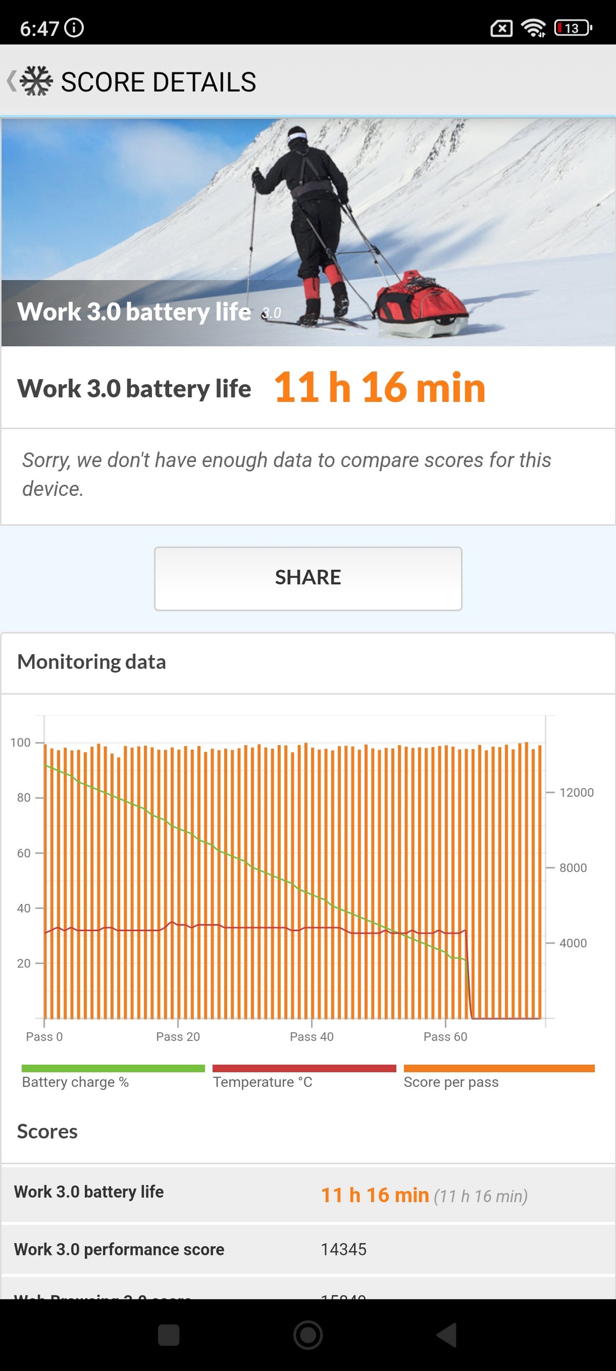 PC Mark Xiaomi 13T Pro