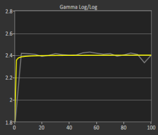 gamma hisense a9g