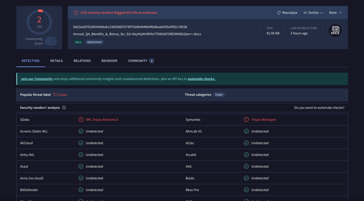 Sur l'ensemble des PJ analysées sur VirusTotal, seules quelques une éveillent les soupçons de deux antivirus, et pas les plus gros © Clubic